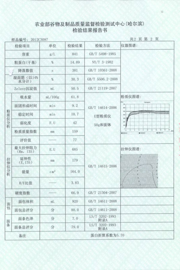 图片预览